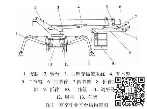 蜘蛛車結(jié)構(gòu)